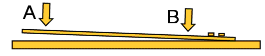 Reed Diagram